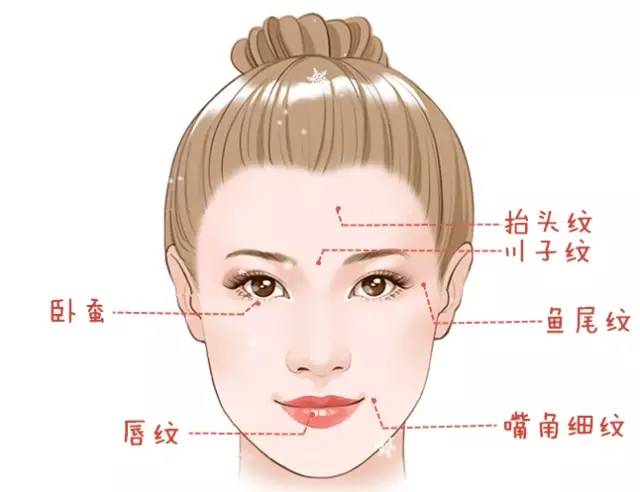 大中小分子玻尿酸有什么區(qū)別，法令紋又是用的什么