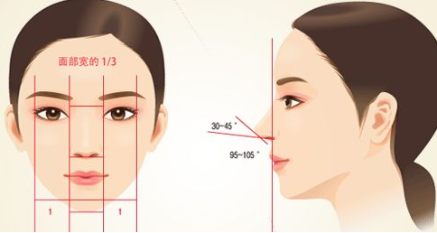 鼻綜合手術恢復期間的癥狀是什么