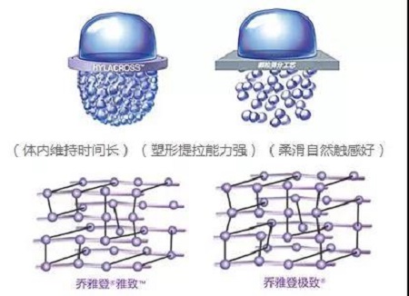 玻尿酸為什么維持時間短？