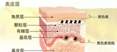 問診室：祛斑后皮膚能年輕十歲？關(guān)于祛斑的這些問題你知道嗎？