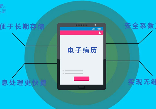 長(zhǎng)沙美萊將全面上線(xiàn)電子病歷系統(tǒng)，率先開(kāi)啟“無(wú)紙化”時(shí)代！