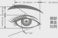 上海開眼角醫(yī)院手術大概多少錢，術后會留疤嗎