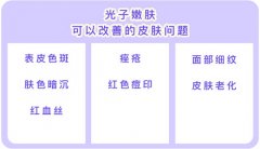 光子嫩膚可以改善色斑、肌膚暗沉、痘印、細(xì)紋等問題